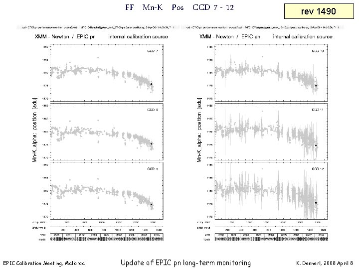 FF Mn-K Pos CCD 7 - 12 EPIC Calibration Meeting, Mallorca Update of EPIC