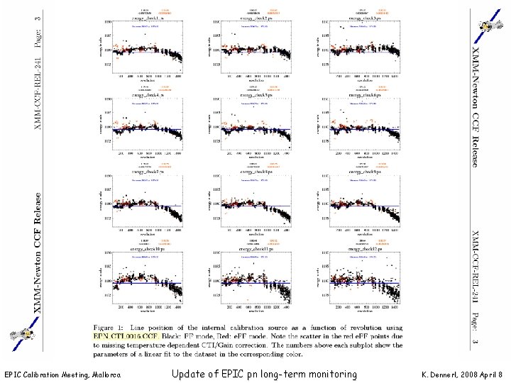 EPIC Calibration Meeting, Mallorca Update of EPIC pn long-term monitoring K. Dennerl, 2008 April