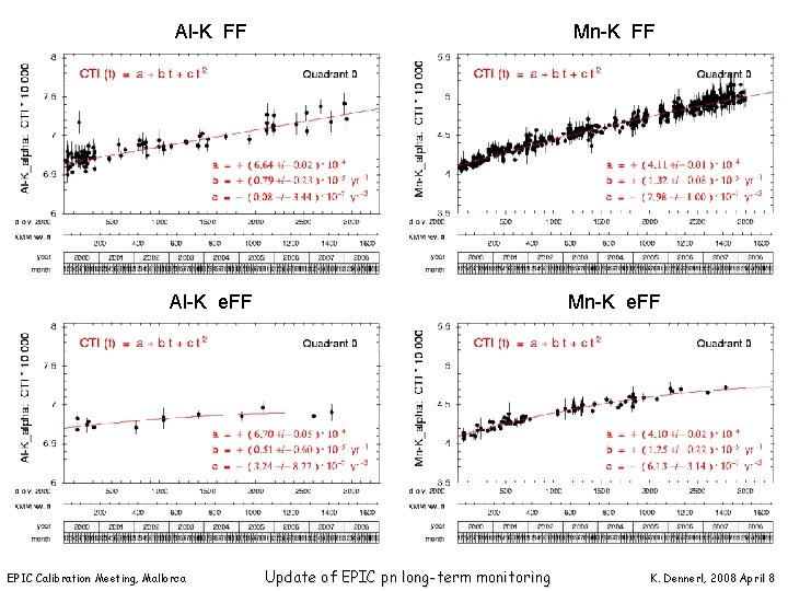 Al-K FF Mn-K FF Al-K e. FF Mn-K e. FF EPIC Calibration Meeting, Mallorca