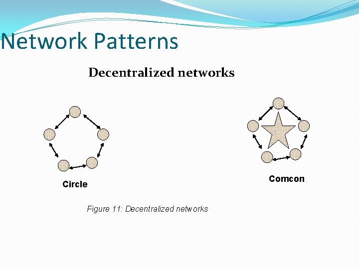 Network Patterns Decentralized networks Circle Figure 11: Decentralized networks Comcon 