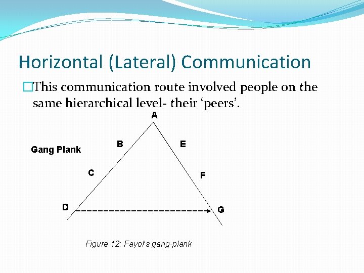 Horizontal (Lateral) Communication �This communication route involved people on the same hierarchical level- their