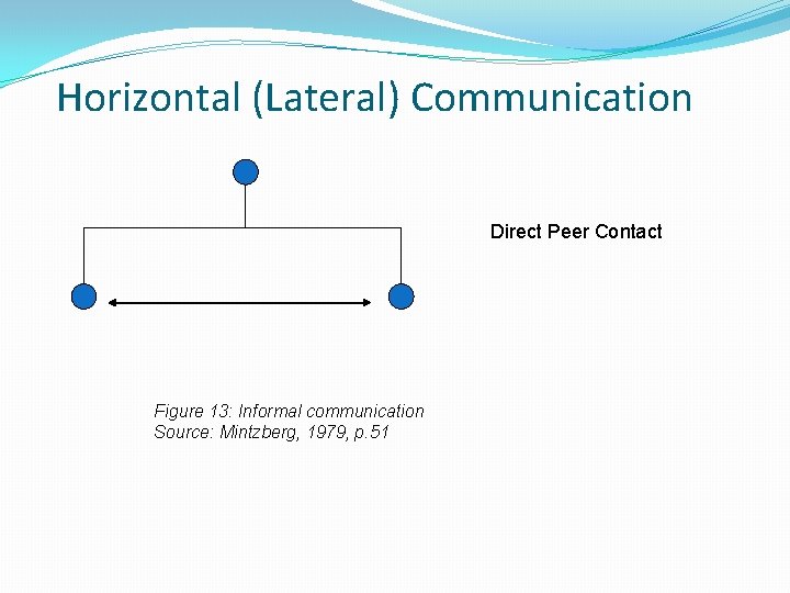 Horizontal (Lateral) Communication Direct Peer Contact Figure 13: Informal communication Source: Mintzberg, 1979, p.