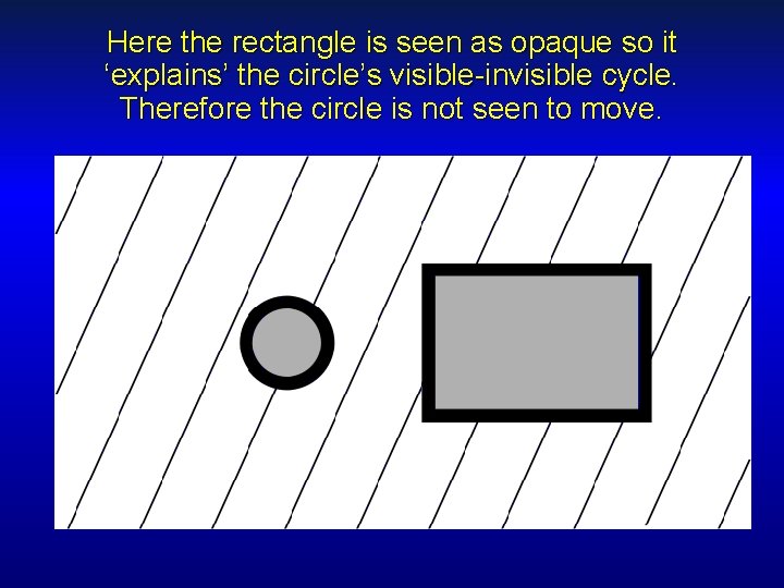 Here the rectangle is seen as opaque so it ‘explains’ the circle’s visible-invisible cycle.