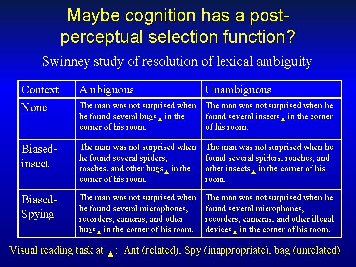 Maybe cognition has a postperceptual selection function? Swinney study of resolution of lexical ambiguity