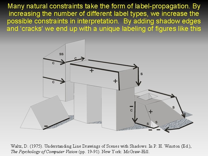 Many natural constraints take the form of label-propagation. By increasing the number of different