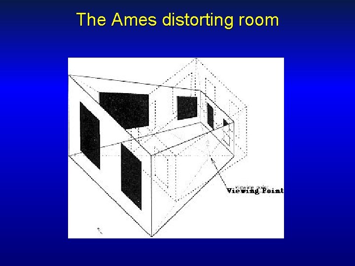 The Ames distorting room 