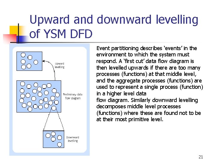 Upward and downward levelling of YSM DFD Event partitioning describes ‘events’ in the environment