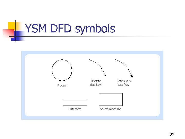 YSM DFD symbols 22 
