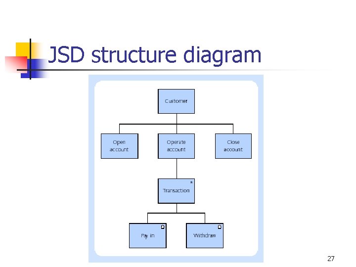 JSD structure diagram 27 