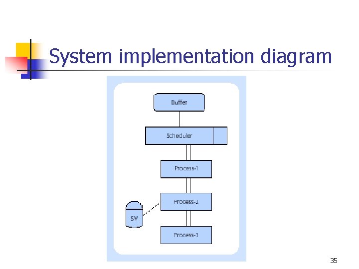 System implementation diagram 35 