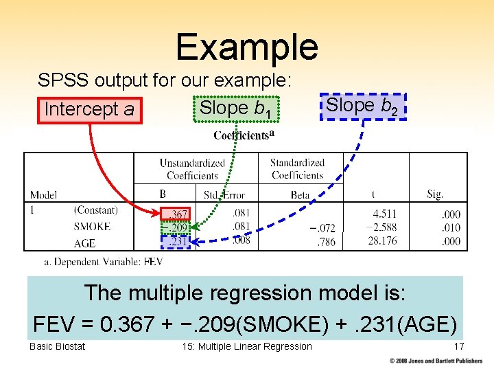 Example SPSS output for our example: Slope b 1 Intercept a Slope b 2