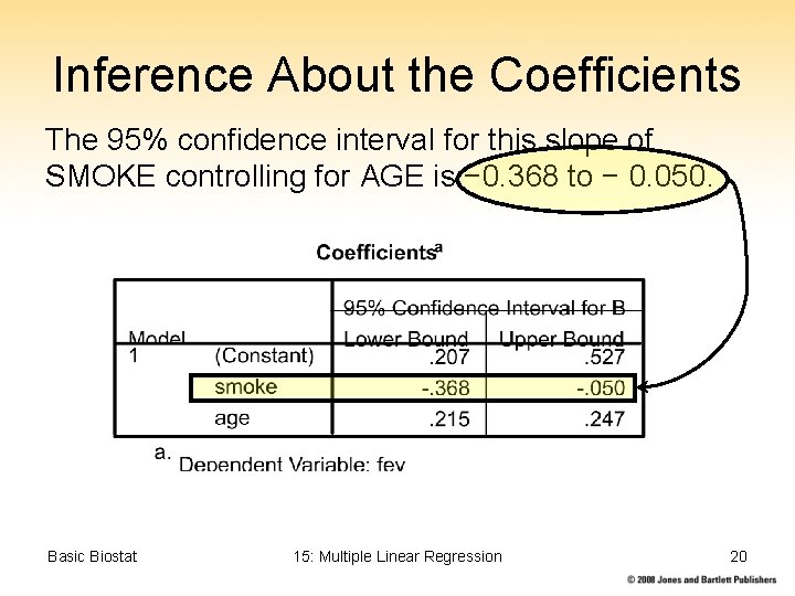 Inference About the Coefficients The 95% confidence interval for this slope of SMOKE controlling