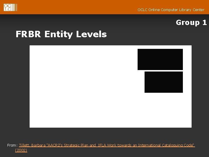 OCLC Online Computer Library Center Group 1 FRBR Entity Levels From: Tillett, Barbara "AACR
