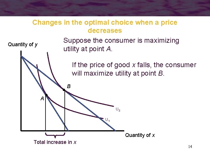 Changes in the optimal choice when a price decreases Suppose the consumer is maximizing