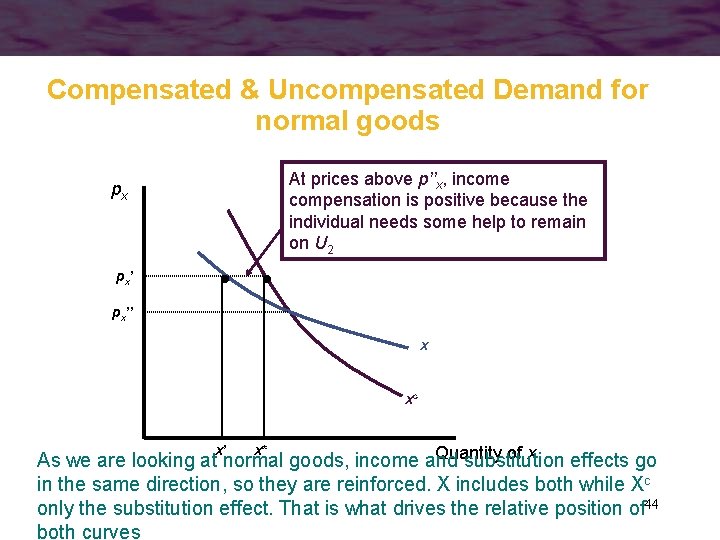 Compensated & Uncompensated Demand for normal goods At prices above p’’x, income compensation is