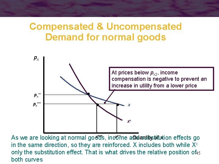 Compensated & Uncompensated Demand for normal goods px At prices below px 2, income