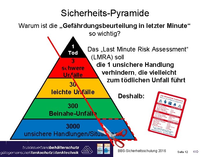 Sicherheits-Pyramide Warum ist die „Gefährdungsbeurteilung in letzter Minute“ so wichtig? 1 Tod Das „Last