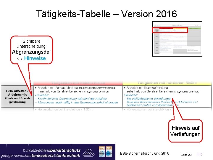 Tätigkeits-Tabelle – Version 2016 Sichtbare Unterscheidung: Abgrenzungsdef « Hinweise Hinweis auf Vertiefungen BBS-Sicherheitsschulung 2016