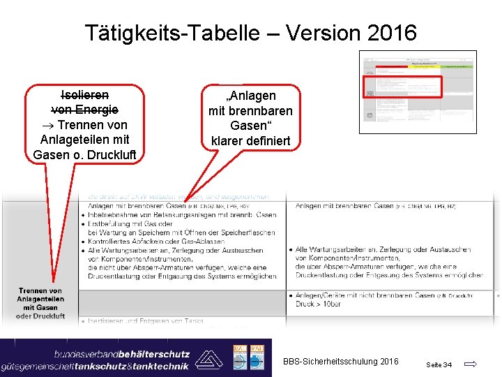 Tätigkeits-Tabelle – Version 2016 Isolieren von Energie ® Trennen von Anlageteilen mit Gasen o.