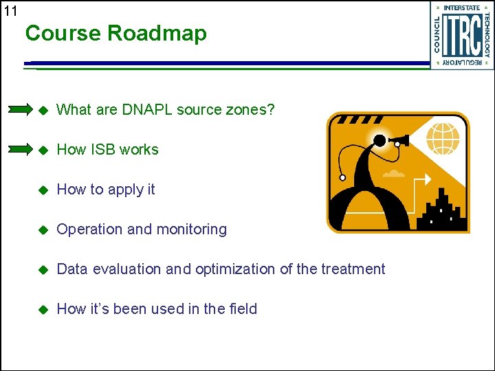 11 Course Roadmap u What are DNAPL source zones? u How ISB works u