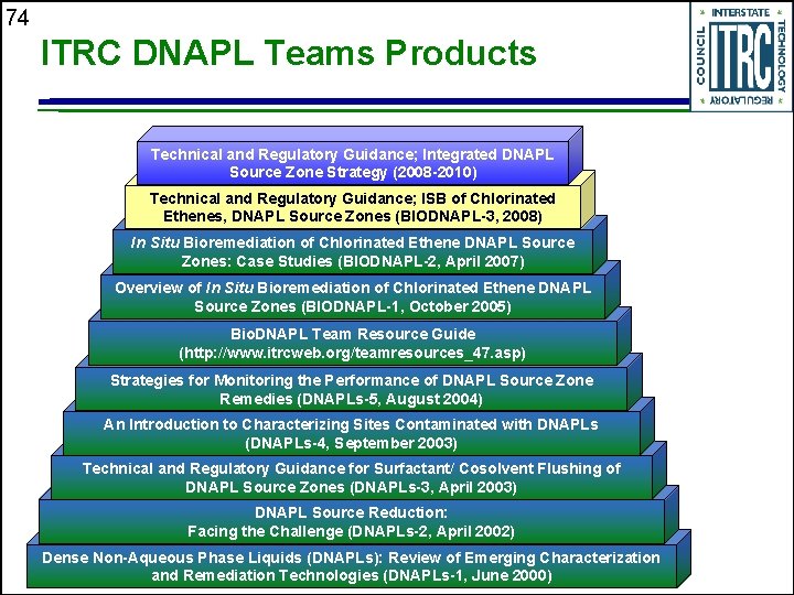 74 ITRC DNAPL Teams Products Technical and Regulatory Guidance; Integrated DNAPL Source Zone Strategy