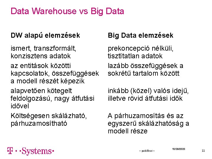 Data Warehouse vs Big Data DW alapú elemzések Big Data elemzések ismert, transzformált, konzisztens