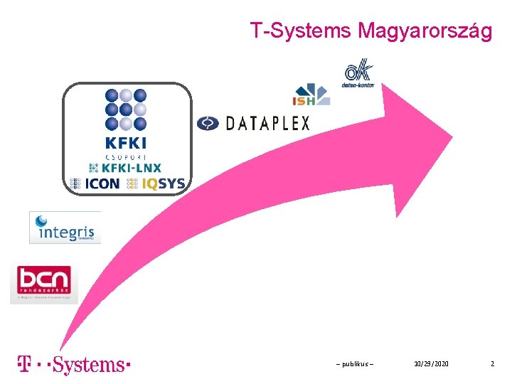 T-Systems Magyarország – publikus – 10/29/2020 2 