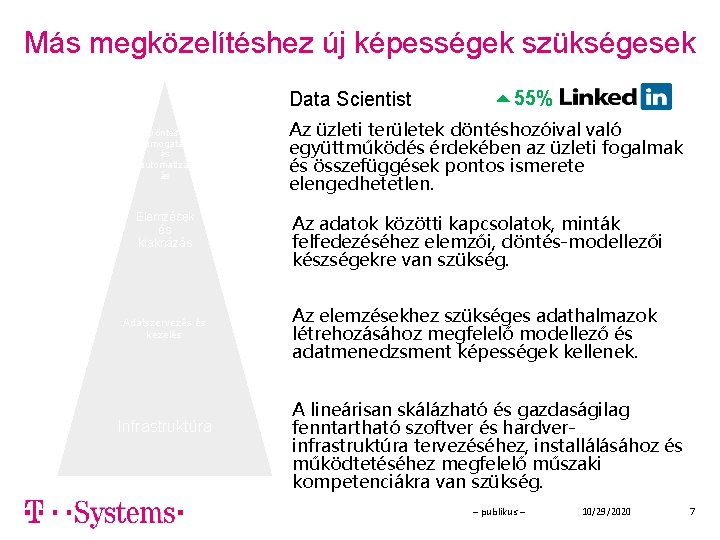 Más megközelítéshez új képességek szükségesek Data Scientist Döntéstámogatás és automatizál ás Elemzések és kiaknázás