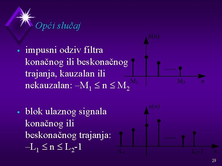 Opći slučaj § § impusni odziv filtra konačnog ili beskonačnog trajanja, kauzalan ili nekauzalan: