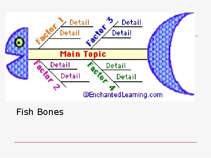 Fish Bones 
