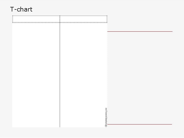 T-chart 