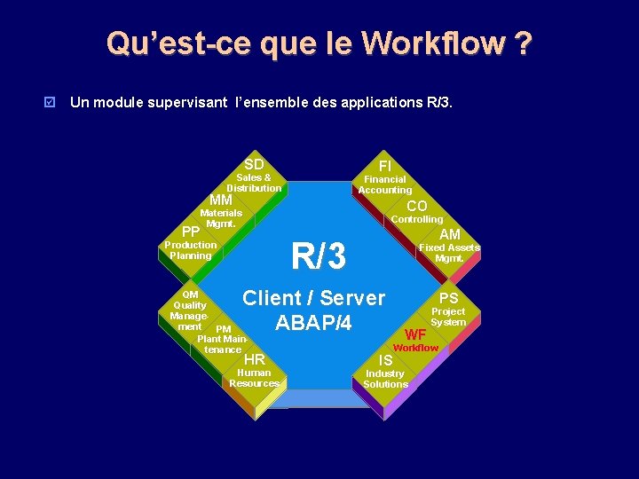 Qu’est-ce que le Workflow ? þ Un module supervisant l’ensemble des applications R/3. SD