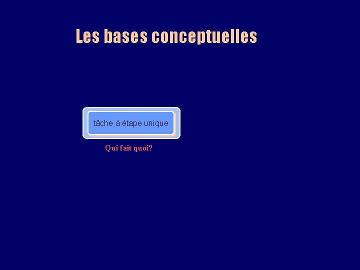 Les bases conceptuelles tâche à étape unique Qui fait quoi? 