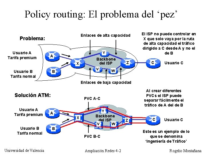 Policy routing: El problema del ‘pez’ Enlaces de alta capacidad Problema: Usuario A Tarifa