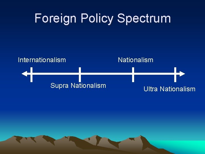 Foreign Policy Spectrum Internationalism Supra Nationalism Ultra Nationalism 