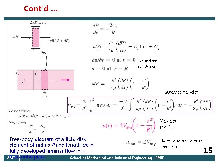 Cont’d … Boundary conditions Average velocity Velocity profile Free-body diagram of a fluid disk Cont’d … Boundary conditions Average velocity Velocity profile Free-body diagram of a fluid disk