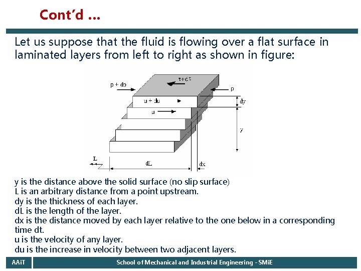 Cont’d … Let us suppose that the fluid is flowing over a flat surface Cont’d … Let us suppose that the fluid is flowing over a flat surface