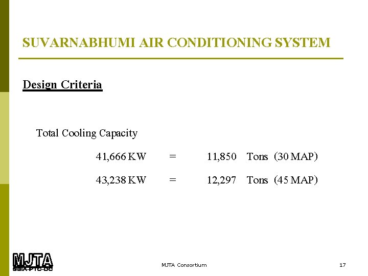 SUVARNABHUMI AIR CONDITIONING SYSTEM Design Criteria Total Cooling Capacity 41, 666 KW 43, 238