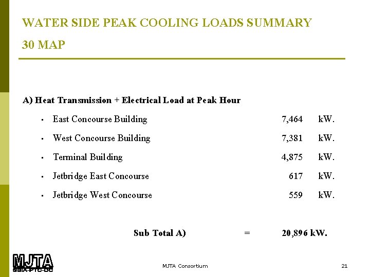 WATER SIDE PEAK COOLING LOADS SUMMARY 30 MAP A) Heat Transmission + Electrical Load