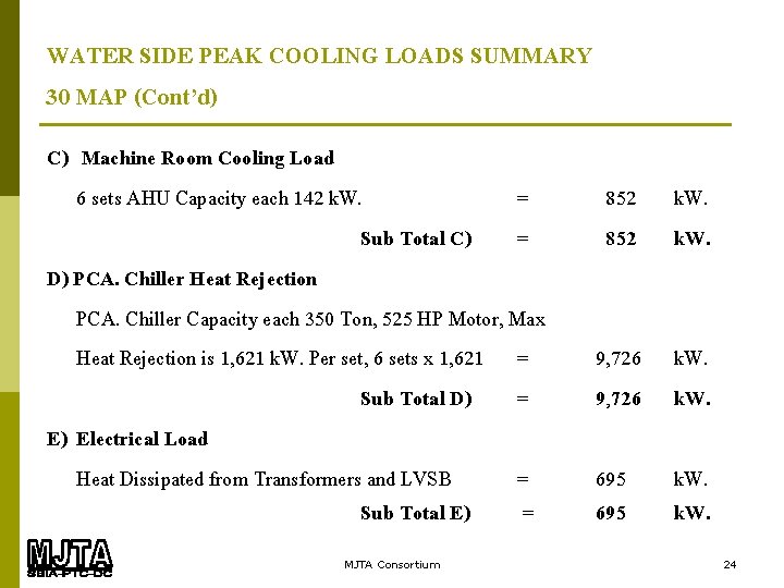 WATER SIDE PEAK COOLING LOADS SUMMARY 30 MAP (Cont’d) C) Machine Room Cooling Load