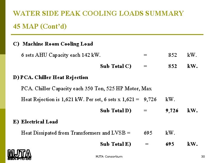 WATER SIDE PEAK COOLING LOADS SUMMARY 45 MAP (Cont’d) C) Machine Room Cooling Load