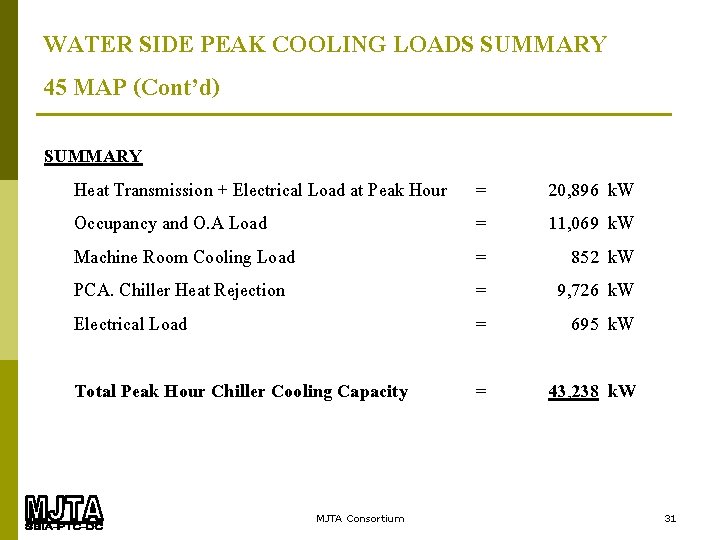 WATER SIDE PEAK COOLING LOADS SUMMARY 45 MAP (Cont’d) SUMMARY Heat Transmission + Electrical