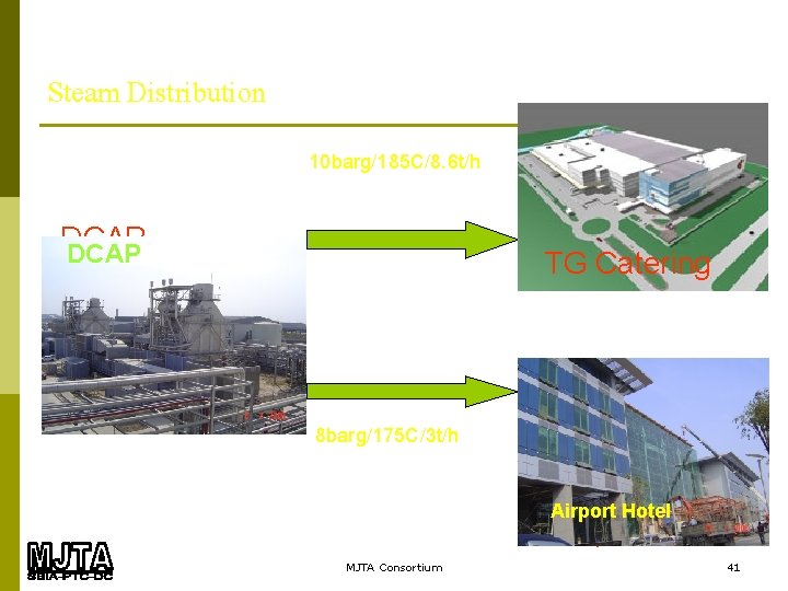 Steam Distribution 10 barg/185 C/8. 6 t/h DCAP TG Catering 8 barg/175 C/3 t/h