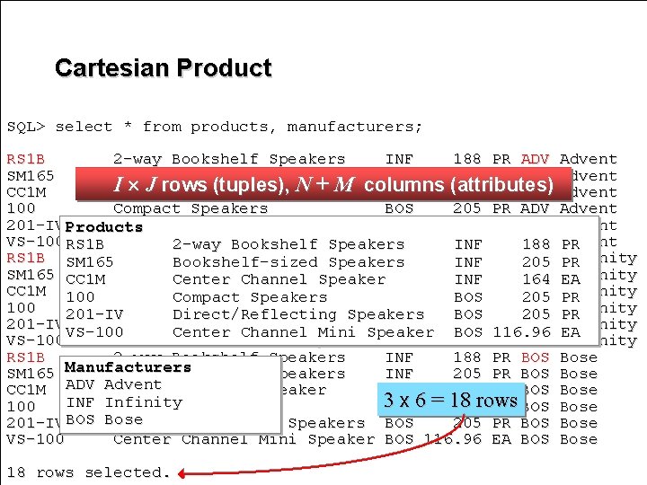 Cartesian Product 10 SQL> select * from products, manufacturers; RS 1 B 2 -way