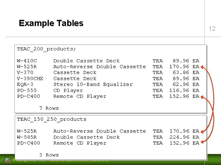 Example Tables 12 TEAC_200_products; W-410 C W-525 R V-370 V-390 CHX EQA-3 PD-555 PD-C