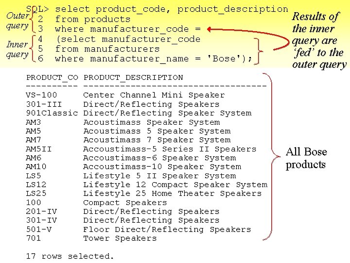 SQL> Outer 2 query 3 4 Inner 5 query 6 select product_code, product_description from