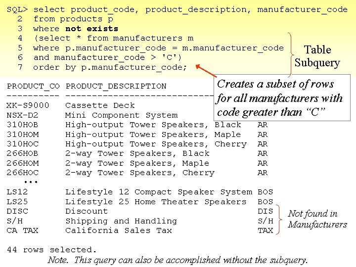 SQL> 2 3 4 5 6 7 select product_code, product_description, manufacturer_code from products p