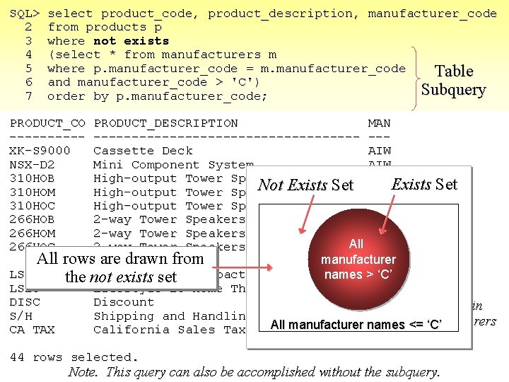 SQL> 2 3 4 5 6 7 select product_code, product_description, manufacturer_code from products p