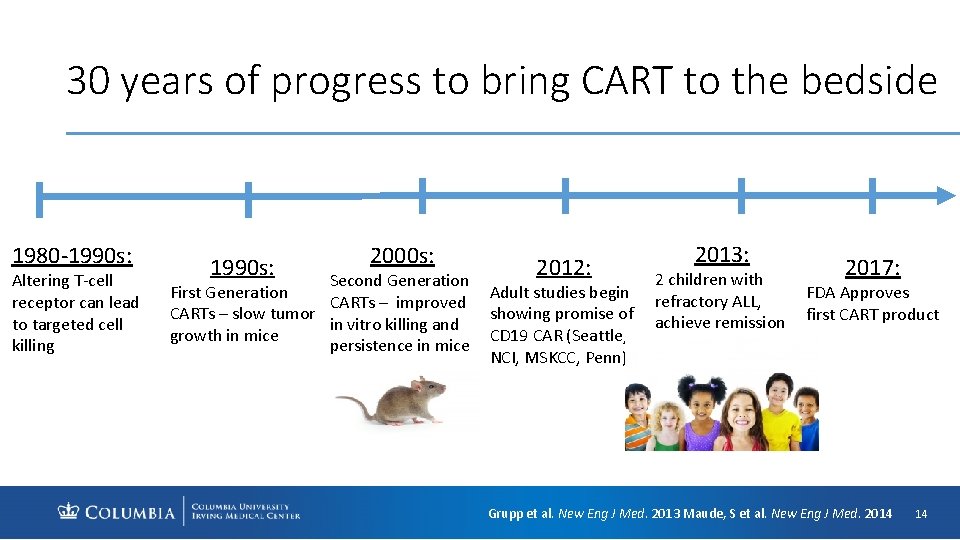 30 years of progress to bring CART to the bedside 1980 -1990 s: Altering