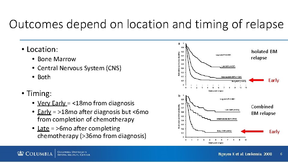 Outcomes depend on location and timing of relapse • Location: • Bone Marrow •